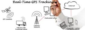 GPSTracking